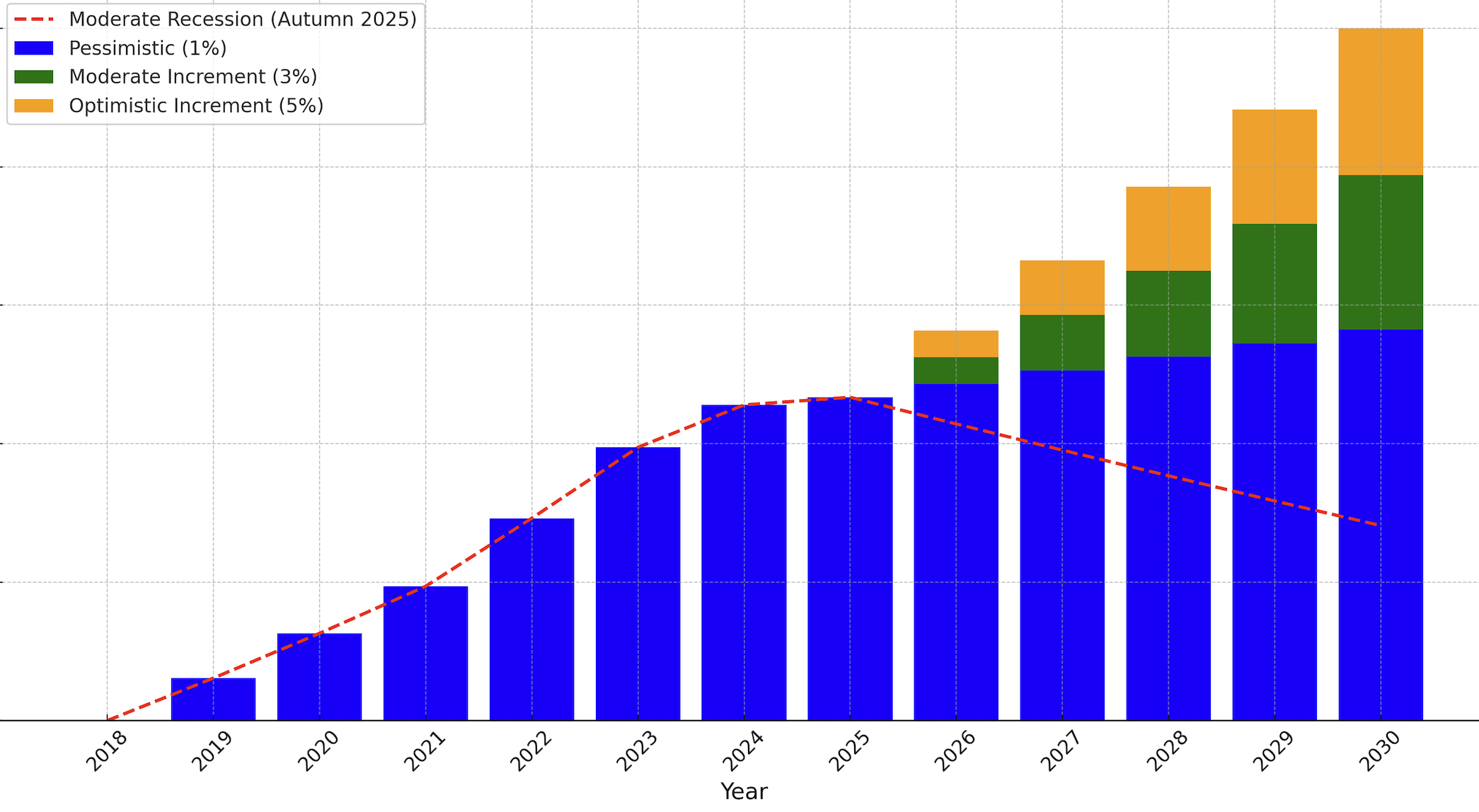 UK Residential Housing Market Outlook for 2025: Navigating Economic Challenges and Opportunities